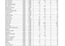 create an excel stock control and inventory management sheet